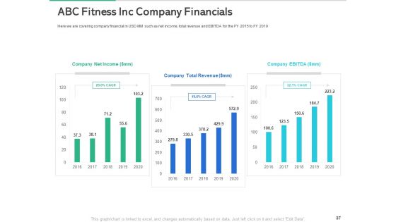 Market Overview Of The Fitness Industry Ppt PowerPoint Presentation Complete Deck With Slides