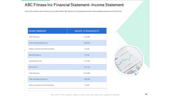 Market Overview Of The Fitness Industry Ppt PowerPoint Presentation Complete Deck With Slides