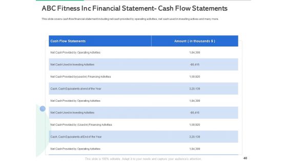 Market Overview Of The Fitness Industry Ppt PowerPoint Presentation Complete Deck With Slides