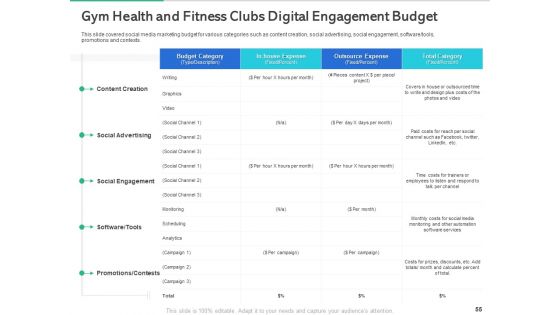 Market Overview Of The Fitness Industry Ppt PowerPoint Presentation Complete Deck With Slides