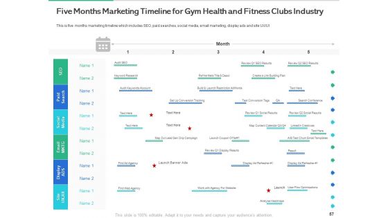 Market Overview Of The Fitness Industry Ppt PowerPoint Presentation Complete Deck With Slides