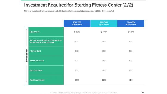 Market Overview Of The Fitness Industry Ppt PowerPoint Presentation Complete Deck With Slides