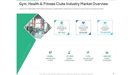 Market Overview Of The Fitness Industry Ppt PowerPoint Presentation Complete Deck With Slides