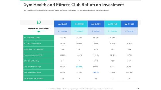 Market Overview Of The Fitness Industry Ppt PowerPoint Presentation Complete Deck With Slides