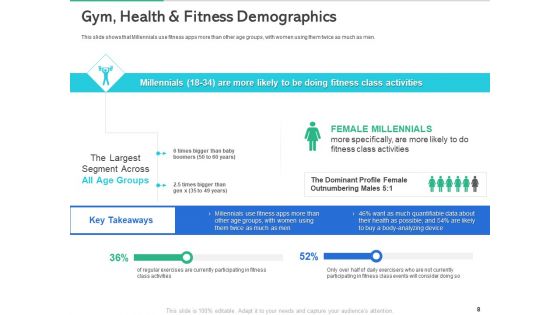 Market Overview Of The Fitness Industry Ppt PowerPoint Presentation Complete Deck With Slides