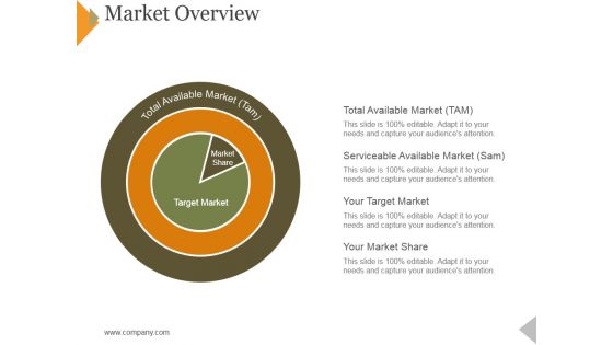Market Overview Ppt PowerPoint Presentation Slides Format Ideas Market Overview Ppt PowerPoint Presentation Slides Format Ideas
