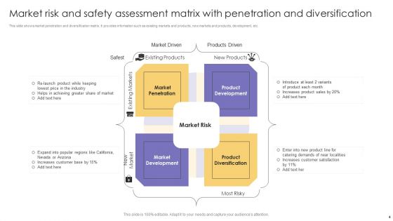 Market Penetration Methodology Ppt PowerPoint Presentation Complete Deck With Slides