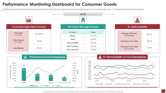 Market Performance Monitoring Dashboard For Consumer Goods Microsoft PDF