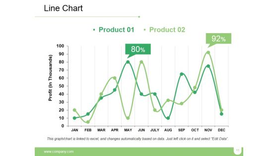 Market Positioning Ppt PowerPoint Presentation Complete Deck With Slides