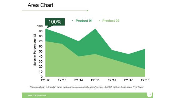 Market Positioning Ppt PowerPoint Presentation Complete Deck With Slides