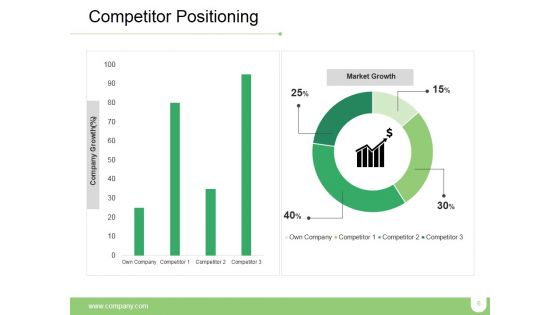 Market Positioning Ppt PowerPoint Presentation Complete Deck With Slides