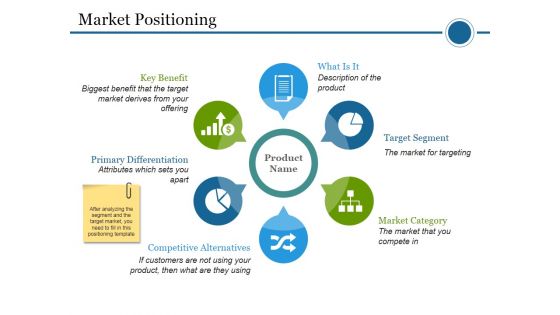 Market Positioning Ppt PowerPoint Presentation Layout Market Positioning Ppt PowerPoint Presentation Layout