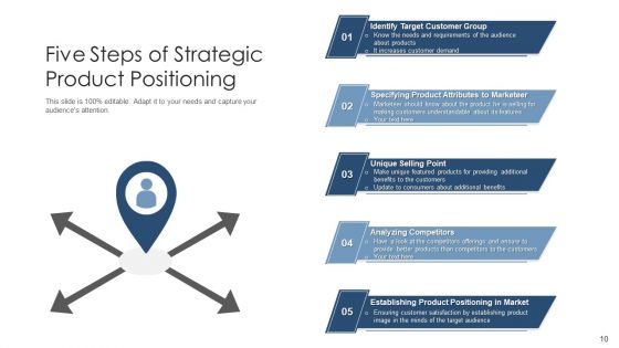 Market Positioning Strategic Growth Ppt PowerPoint Presentation Complete Deck
