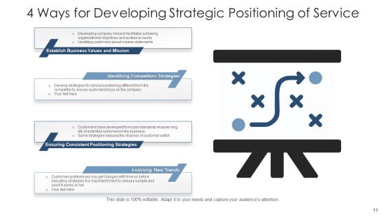 Market Positioning Strategic Growth Ppt PowerPoint Presentation Complete Deck