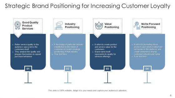 Market Positioning Strategic Growth Ppt PowerPoint Presentation Complete Deck