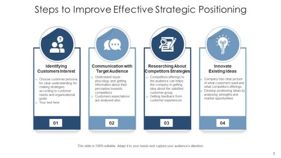 Market Positioning Strategic Growth Ppt PowerPoint Presentation Complete Deck