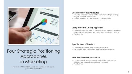 Market Positioning Strategic Growth Ppt PowerPoint Presentation Complete Deck
