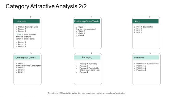 Market Potential Analysis Category Attractive Analysis Promotion Ppt Inspiration Styles PDF