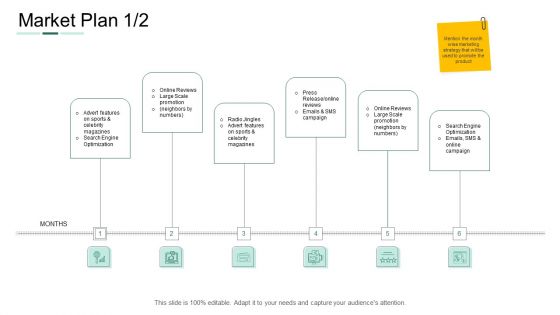 Market Potential Analysis Market Plan Reviews Ppt Infographic Template Summary PDF