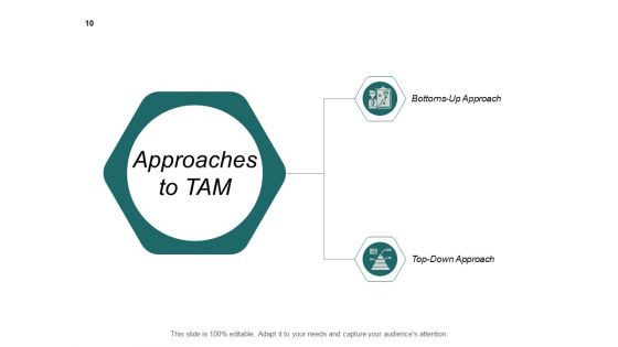 Market Potential Analysis Ppt PowerPoint Presentation Complete Deck With Slides