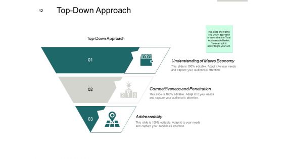 Market Potential Analysis Ppt PowerPoint Presentation Complete Deck With Slides