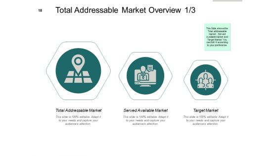 Market Potential Analysis Ppt PowerPoint Presentation Complete Deck With Slides