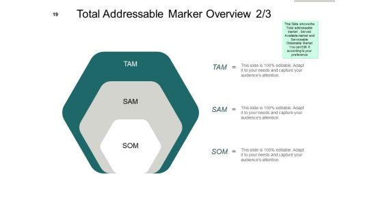 Market Potential Analysis Ppt PowerPoint Presentation Complete Deck With Slides