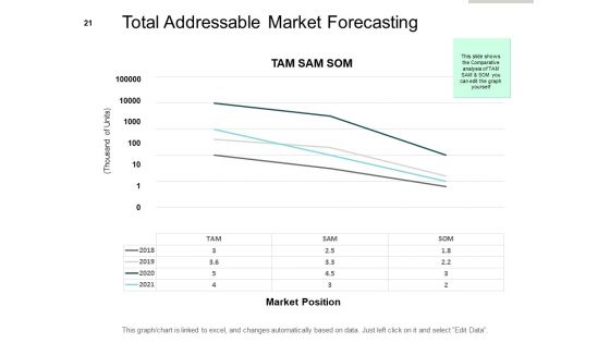 Market Potential Analysis Ppt PowerPoint Presentation Complete Deck With Slides