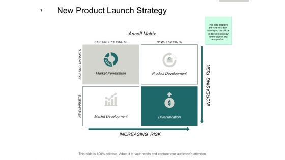 Market Potential Analysis Ppt PowerPoint Presentation Complete Deck With Slides