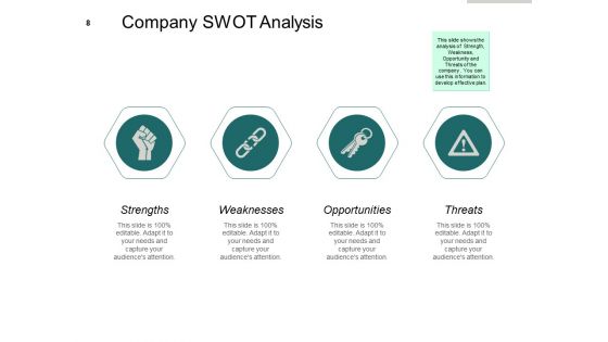 Market Potential Analysis Ppt PowerPoint Presentation Complete Deck With Slides