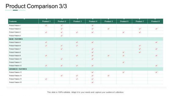Market Potential Analysis Product Comparison Advanced Features Ppt Inspiration Clipart Images PDF