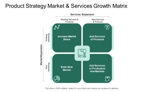 Market Potential Analysis Product Strategy Market And Services Growth Matrix Ppt Layouts Examples PDF