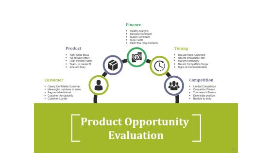 Market Potential Ppt PowerPoint Presentation Complete Deck With Slides