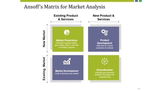 Market Potential Ppt PowerPoint Presentation Complete Deck With Slides