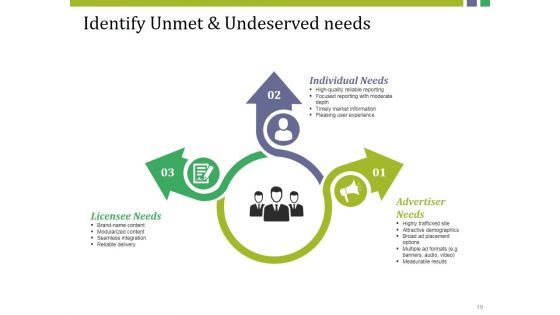 Market Potential Ppt PowerPoint Presentation Complete Deck With Slides