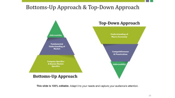Market Potential Ppt PowerPoint Presentation Complete Deck With Slides