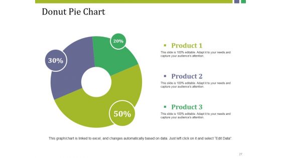 Market Potential Ppt PowerPoint Presentation Complete Deck With Slides
