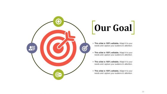 Market Potential Ppt PowerPoint Presentation Complete Deck With Slides