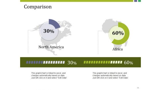 Market Potential Ppt PowerPoint Presentation Complete Deck With Slides