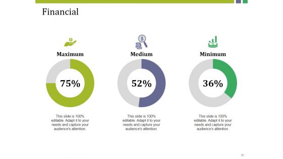Market Potential Ppt PowerPoint Presentation Complete Deck With Slides