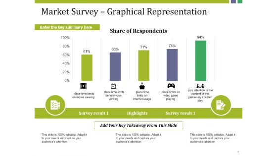 Market Potential Ppt PowerPoint Presentation Complete Deck With Slides