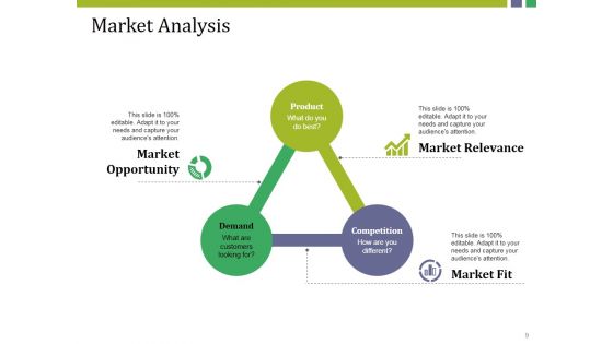 Market Potential Ppt PowerPoint Presentation Complete Deck With Slides
