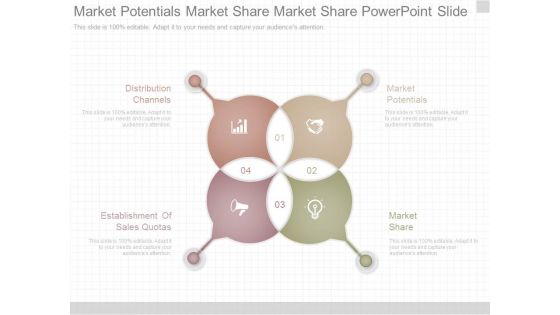 Market Potentials Market Share Market Share Powerpoint Slide Market Potentials Market Share Market Share Powerpoint Slide