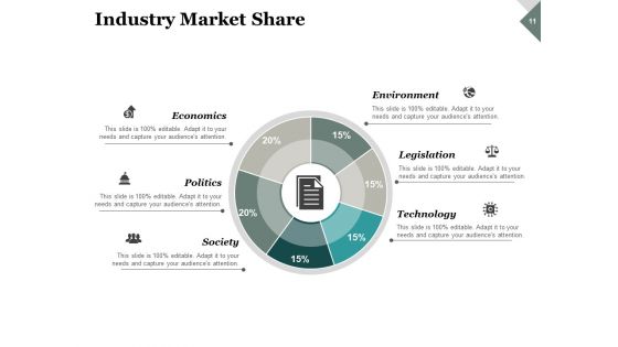 Market Practicability Ppt PowerPoint Presentation Complete Deck With Slides