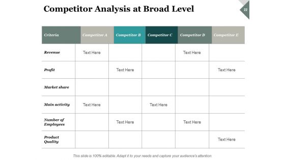 Market Practicability Ppt PowerPoint Presentation Complete Deck With Slides