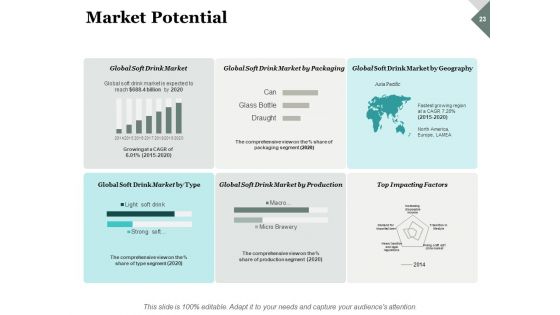 Market Practicability Ppt PowerPoint Presentation Complete Deck With Slides