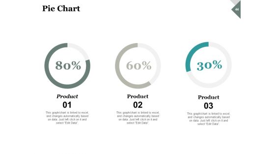 Market Practicability Ppt PowerPoint Presentation Complete Deck With Slides
