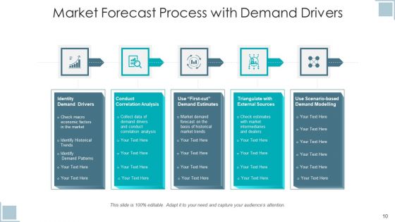 Market Prediction Opportunity Analysis Ppt PowerPoint Presentation Complete Deck With Slides