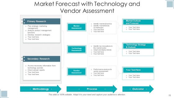 Market Prediction Opportunity Analysis Ppt PowerPoint Presentation Complete Deck With Slides