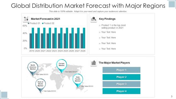 Market Prediction Opportunity Analysis Ppt PowerPoint Presentation Complete Deck With Slides